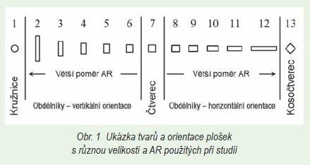 Vliv tvaru plošky a poměru Area Ratio na tisk pájecí pasty